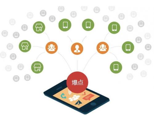 松桃为什么越来越多的企业通过软文营销来引流